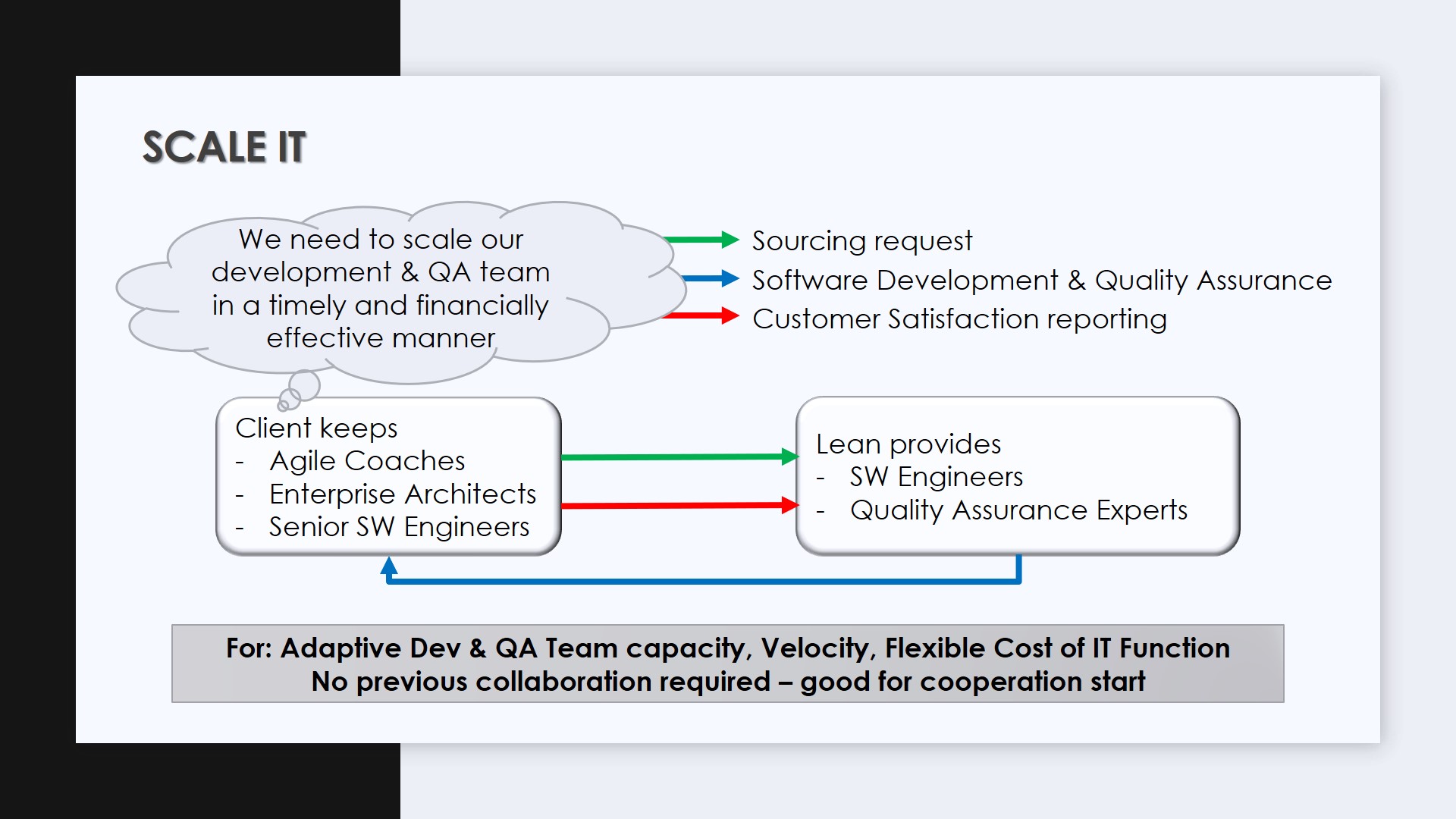 https://leansourcing.dev/wp-content/uploads/2022/10/scaleit-1.jpg